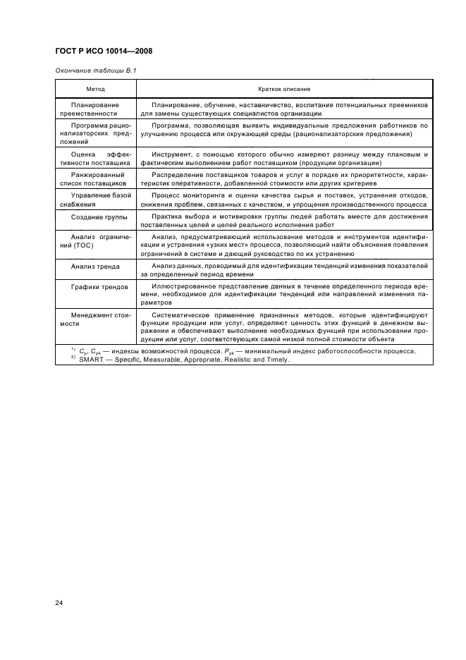 ГОСТ Р ИСО 10014-2008 Менеджмент организации. Руководящие указания по достижению экономического эффекта в системе менеджмента качества (фото 29 из 31)