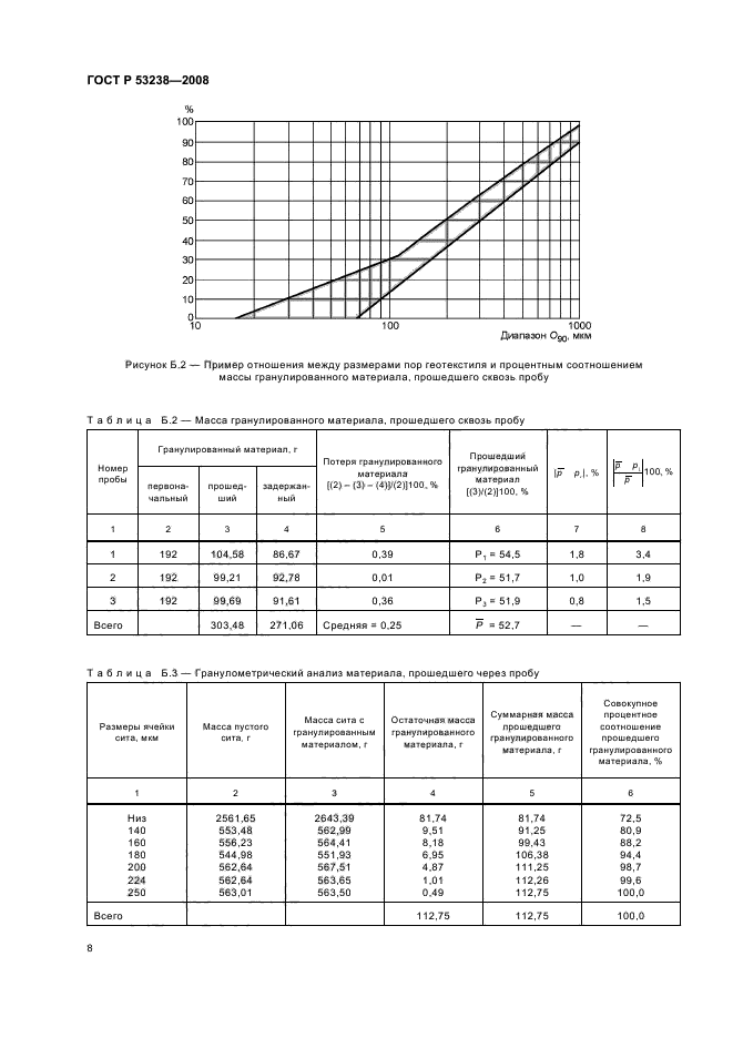 ГОСТ Р 53238-2008 Материалы геотекстильные. Метод определения характеристики пор (фото 11 из 15)