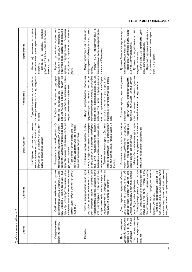 ГОСТ Р ИСО 14063-2007 Экологический менеджмент. Обмен экологической информацией. Рекомендации и примеры (фото 19 из 32)