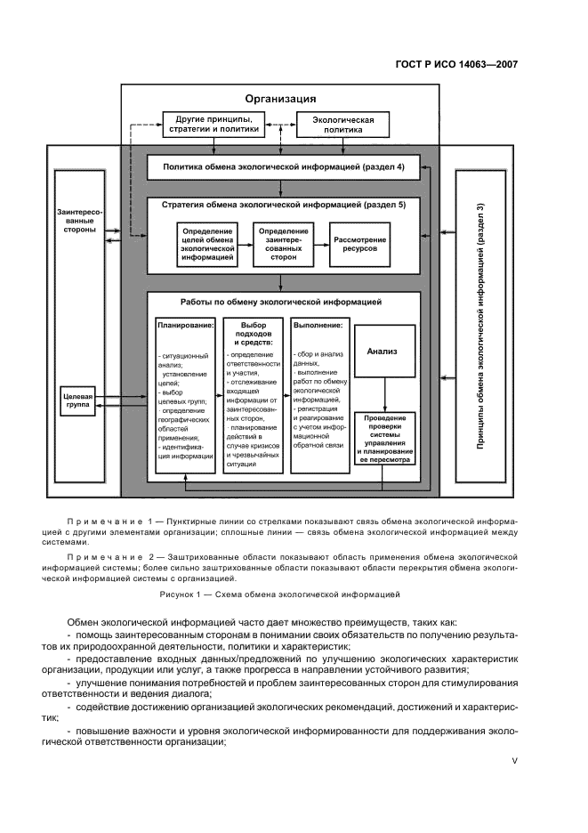 ГОСТ Р ИСО 14063-2007 Экологический менеджмент. Обмен экологической информацией. Рекомендации и примеры (фото 5 из 32)