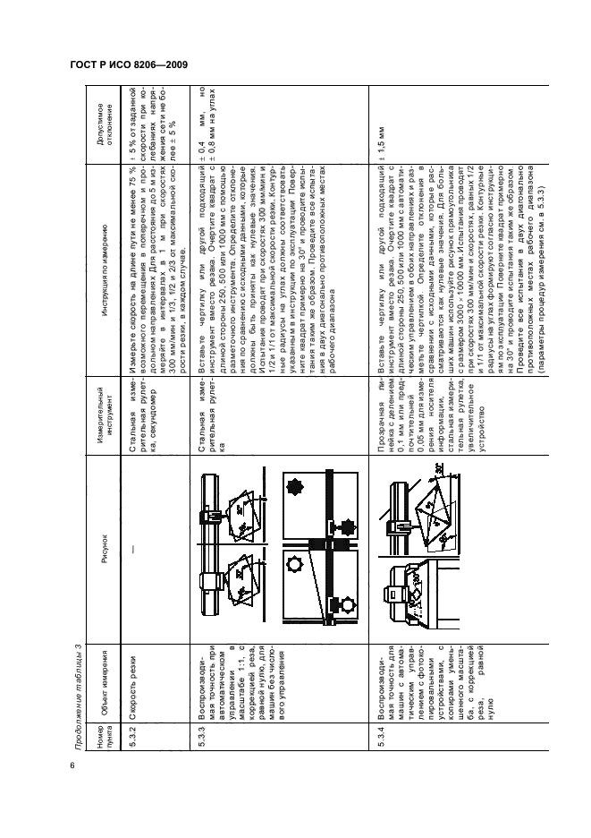 ГОСТ Р ИСО 8206-2009 Приемочные испытания машин для кислородной резки. Воспроизводимая точность. Эксплуатационные характеристики (фото 10 из 16)