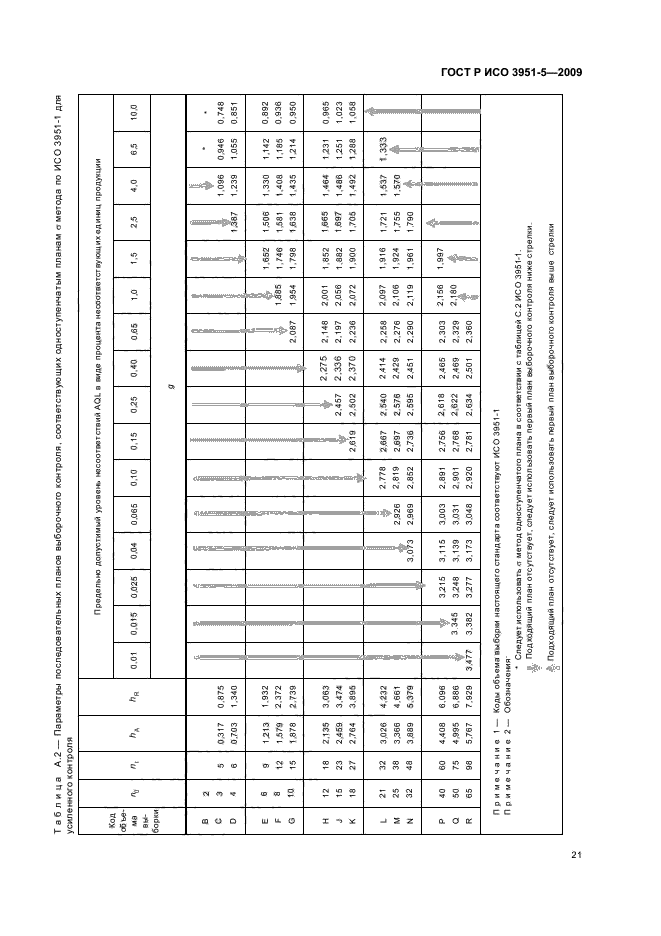 ГОСТ Р ИСО 3951-5-2009 Статистические методы. Процедуры выборочного контроля по количественному признаку. Часть 5. Последовательные планы на основе AQL для известного стандартного отклонения (фото 27 из 36)