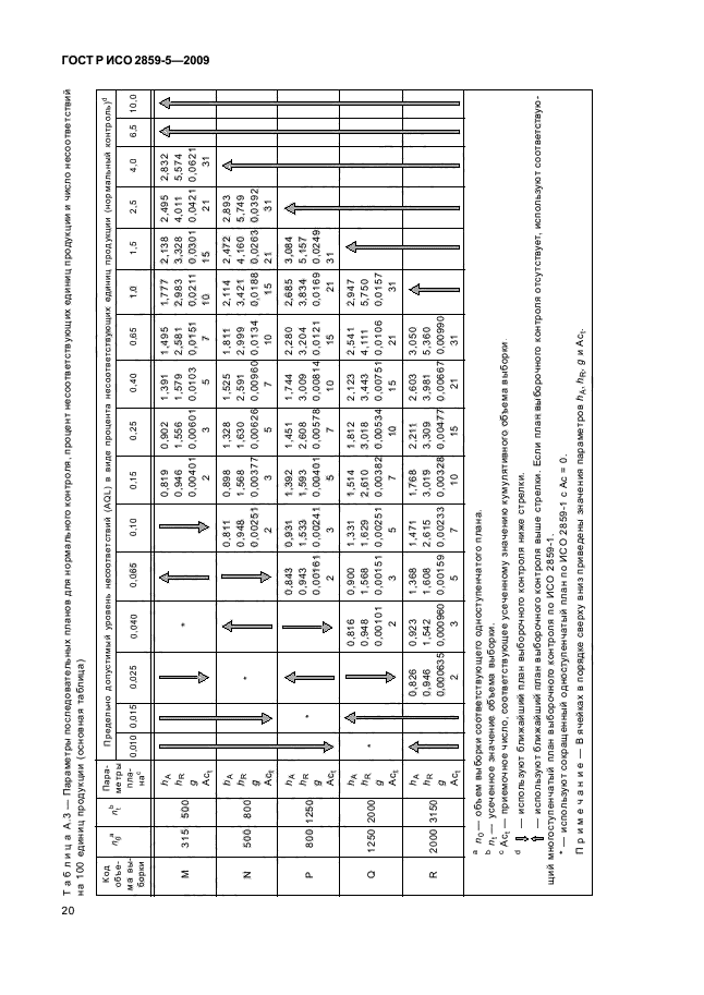 ГОСТ Р ИСО 2859-5-2009 Статистические методы. Процедуры выборочного контроля по альтернативному признаку. Часть 5. Система последовательных планов на основе AQL для контроля последовательных партий (фото 26 из 43)