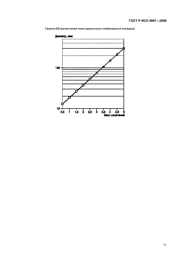 ГОСТ Р ИСО 4967-2009 Сталь. Определение содержания неметаллических включений. Металлографический метод с использованием эталонных шкал (фото 35 из 36)
