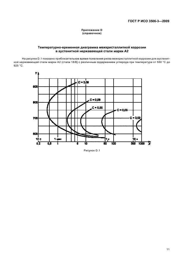 ГОСТ Р ИСО 3506-3-2009 Механические свойства крепежных изделий из коррозионно-стойкой нержавеющей стали. Часть 3. Установочные винты и аналогичные крепежные изделия, не подвергаемые растягивающему напряжению (фото 15 из 20)