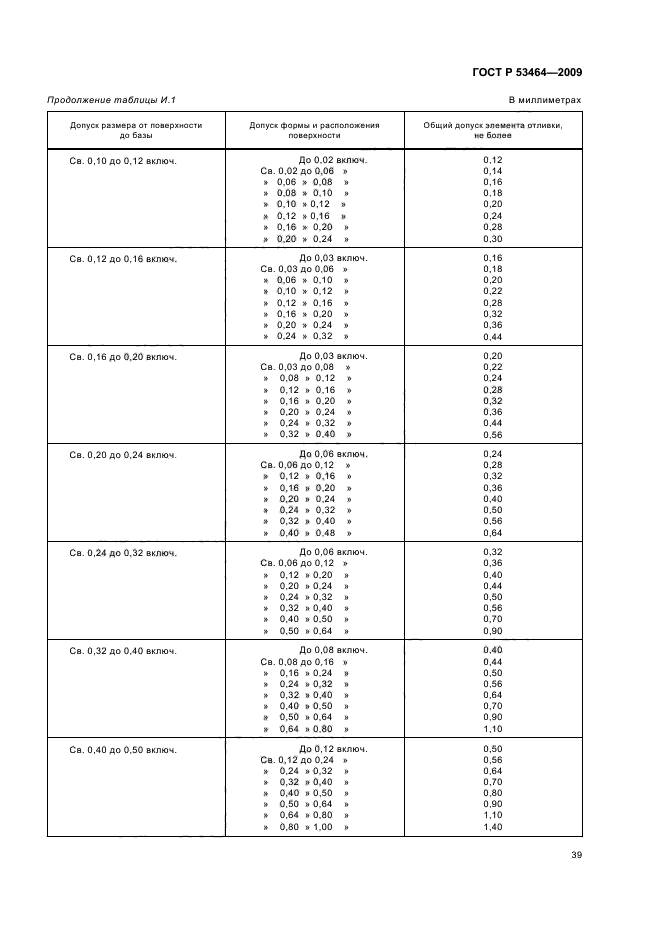 ГОСТ Р 53464-2009 Отливки из металлов и сплавов. Допуски размеров, массы и припуски на механическую обработку (фото 43 из 50)
