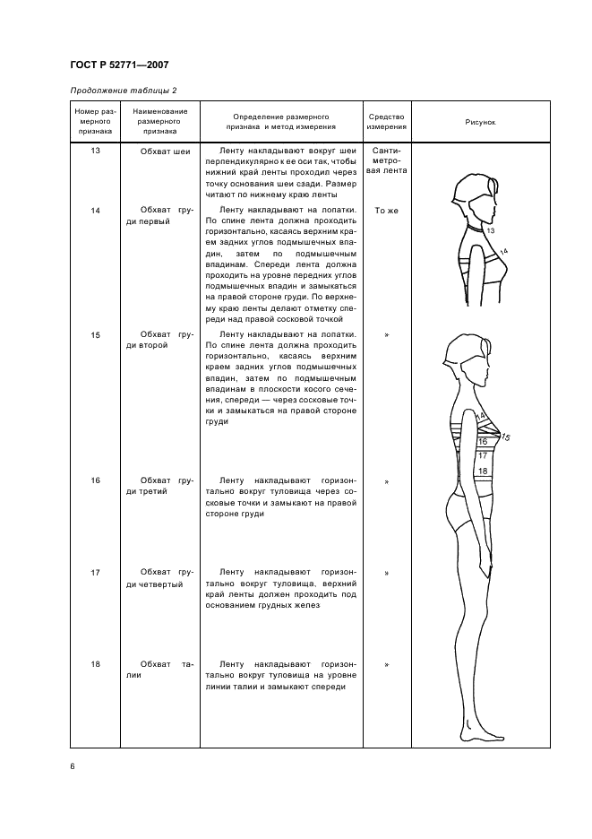 ГОСТ Р 52771-2007 Классификация типовых фигур женщин по ростам, размерам и полнотным группам для проектирования одежды (фото 8 из 20)