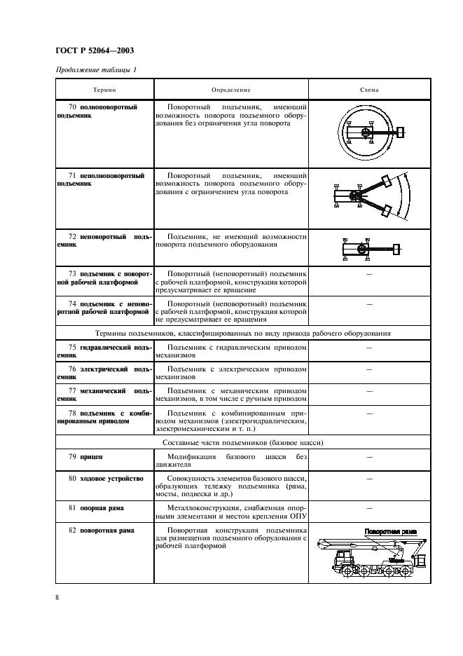 ГОСТ Р 52064-2003 Подъемники с рабочими платформами. Термины и определения (фото 10 из 28)