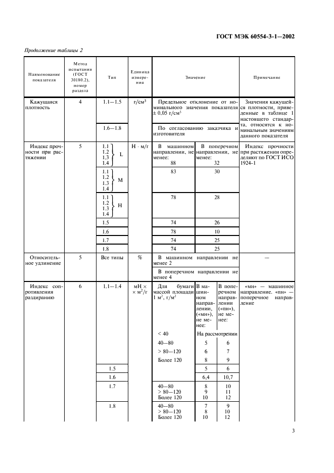 ГОСТ МЭК 60554-3-1-2002 Бумага электроизоляционная целлюлозная. Технические требования. Часть 3. Общие технические требования к отдельным материалам. Раздел 1. Бумага электроизоляционная общего назначения (фото 6 из 11)