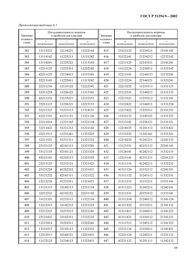 ГОСТ Р 51294.9-2002 Автоматическая идентификация. Кодирование штриховое. Спецификации символики PDF417 (ПДФ417) (фото 43 из 94)