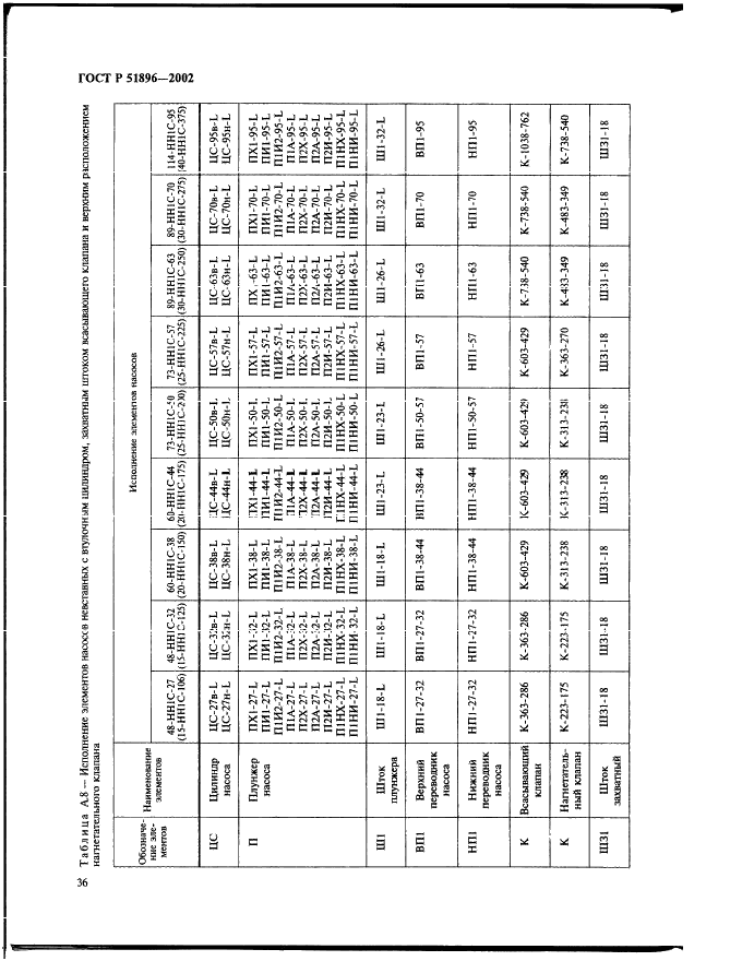 ГОСТ Р 51896-2002 Насосы скважинные штанговые. Общие технические требования (фото 39 из 47)