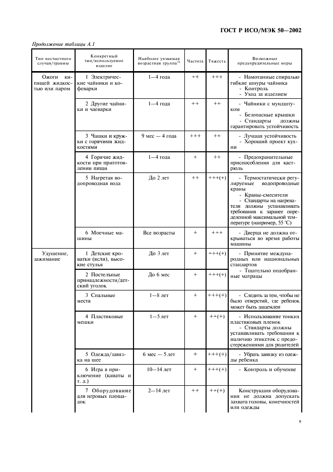 ГОСТ Р ИСО/МЭК 50-2002 Безопасность детей и стандарты. Общие требования (фото 12 из 19)
