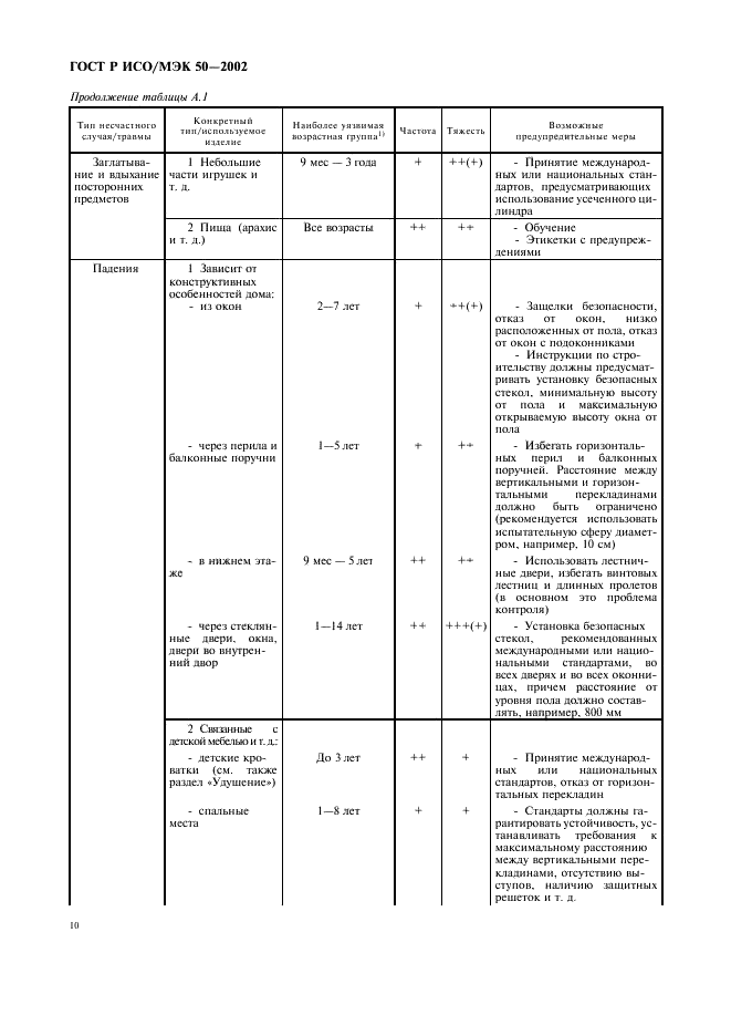 ГОСТ Р ИСО/МЭК 50-2002 Безопасность детей и стандарты. Общие требования (фото 13 из 19)