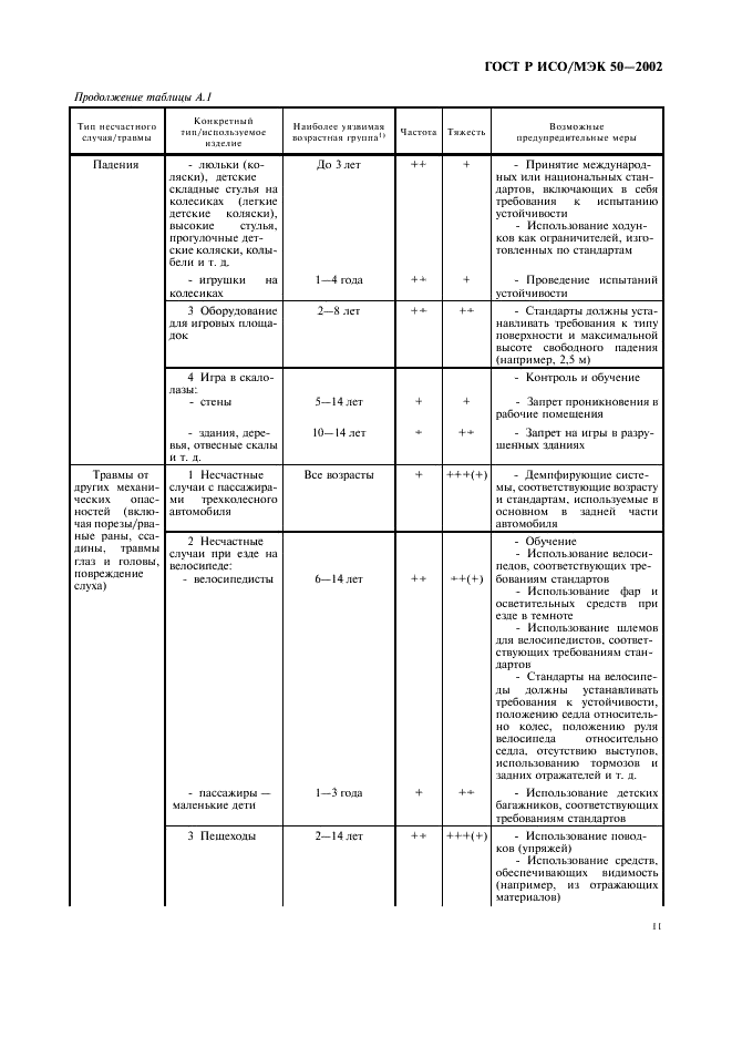 ГОСТ Р ИСО/МЭК 50-2002 Безопасность детей и стандарты. Общие требования (фото 14 из 19)