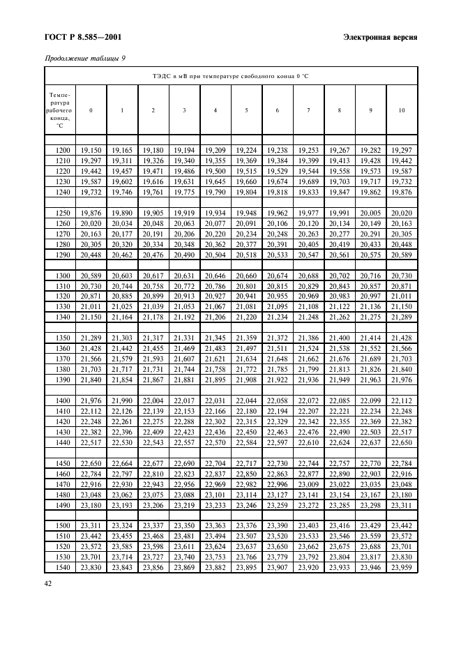 ГОСТ Р 8.585-2001 Государственная система обеспечения единства измерений. Термопары. Номинальные статические характеристики преобразования (фото 48 из 84)
