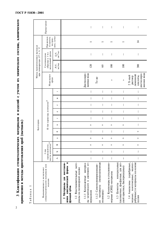 ГОСТ Р 51830-2001 Оценка биологического действия медицинских стоматологических материалов и изделий. Классификация и приготовление проб (фото 6 из 16)