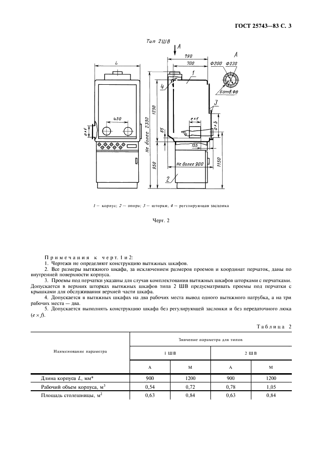 ГОСТ 25743-83 Шкафы вытяжные радиохимические. Типы, основные параметры и размеры (фото 4 из 7)