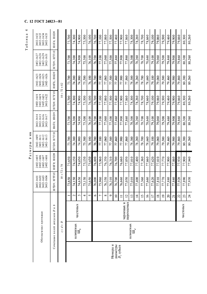 ГОСТ 24823-81 Протяжки для десятишлицевых отверстий с прямобочным профилем с центрированием по наружному диаметру комбинированные переменного резания. Двухпроходные. Конструкция и размеры (фото 13 из 24)