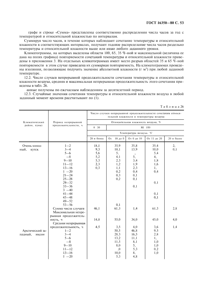 ГОСТ 16350-80 Климат СССР. Районирование и статистические параметры климатических факторов для технических целей (фото 54 из 93)