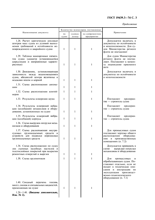 ГОСТ 19439.3-74 Судовые эксплуатационные документы. Типовая номенклатура документов для морских судов и судов внутреннего плавания (фото 4 из 15)