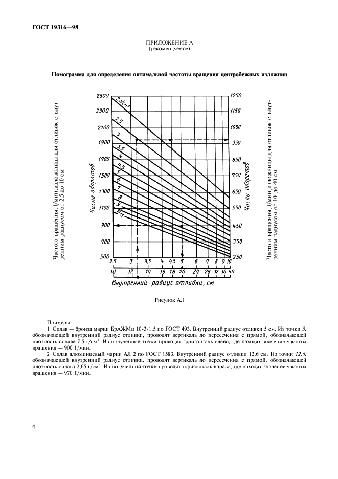 ГОСТ 19316-98 Изложницы центробежные. Технические условия (фото 6 из 8)
