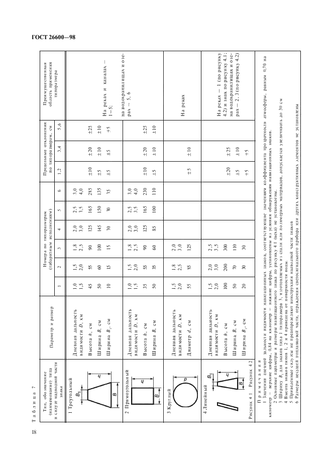 ГОСТ 26600-98 Знаки навигационные внутренних судоходных путей. Общие технические условия (фото 22 из 37)