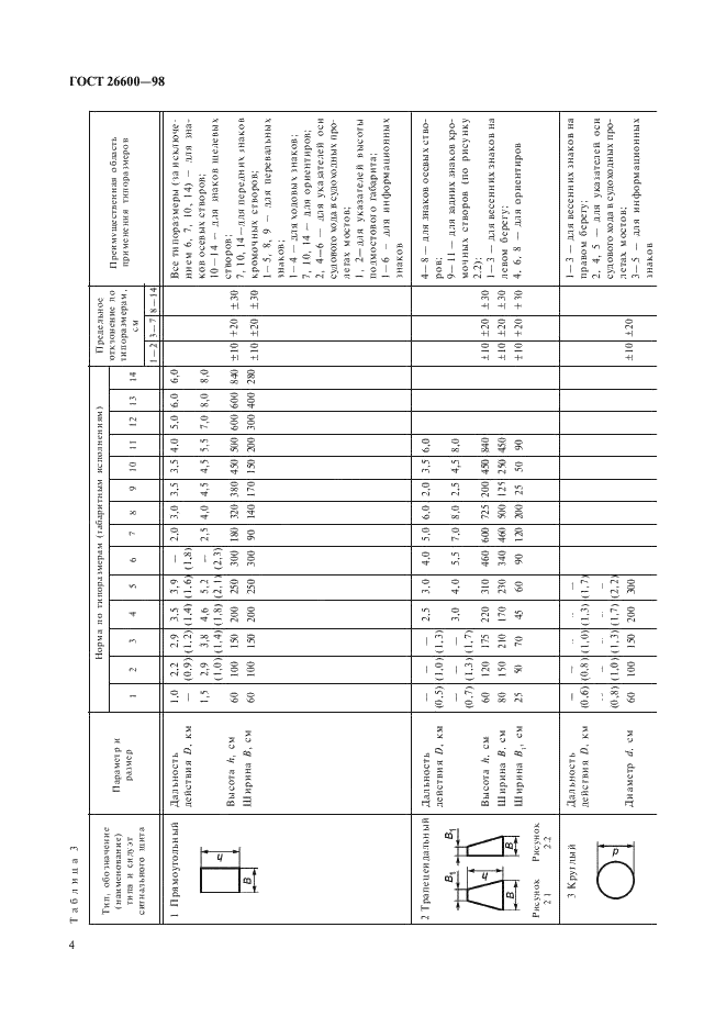 ГОСТ 26600-98 Знаки навигационные внутренних судоходных путей. Общие технические условия (фото 8 из 37)