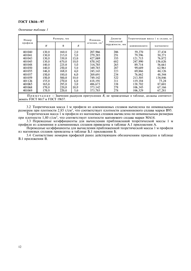 ГОСТ 13616-97 Профили прессованные прямоугольные полосообразного сечения из алюминия, алюминиевых и магниевых сплавов. Сортамент (фото 15 из 29)