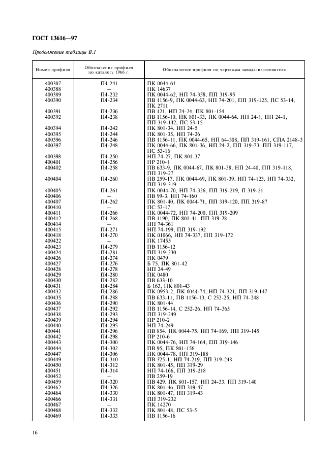 ГОСТ 13616-97 Профили прессованные прямоугольные полосообразного сечения из алюминия, алюминиевых и магниевых сплавов. Сортамент (фото 19 из 29)