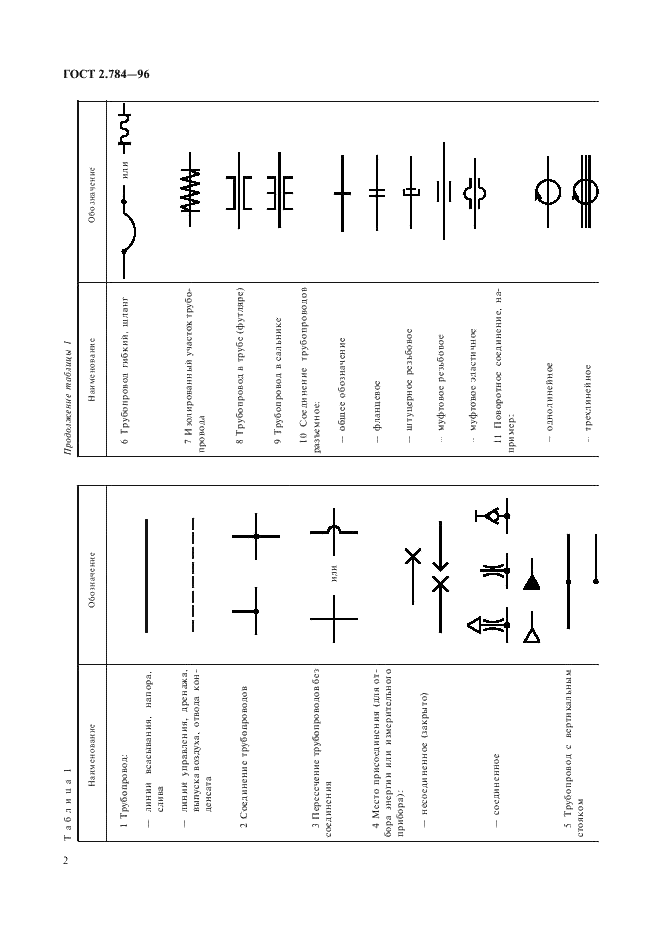 ГОСТ 2.784-96 Единая система конструкторской документации. Обозначения условные графические. Элементы трубопроводов (фото 5 из 10)