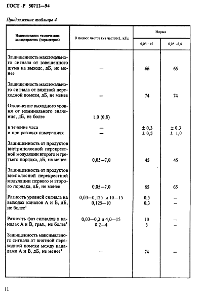 ГОСТ Р 50712-94 Соединительные линии и аппаратные звукового вещания. Технические характеристики. Методы измерений (фото 14 из 32)