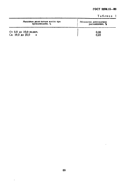 ГОСТ 3594.15-93 Глины формовочные огнеупорные. Метод определения потери массы при прокаливании (фото 5 из 8)