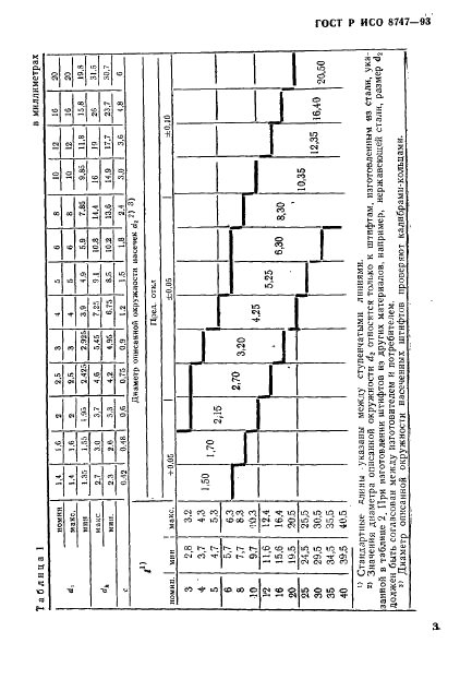 ГОСТ Р ИСО 8747-93 Штифты насеченные с потайной головкой. Технические условия (фото 5 из 8)